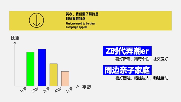 商业广场第三季度系列（城市长潮计划主题）活动策划方案