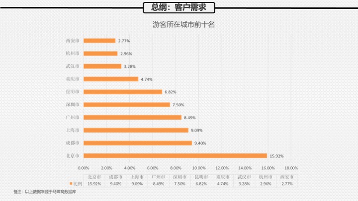 云南禅意庭院推广策略提报 #民宿# #客栈# #文旅#