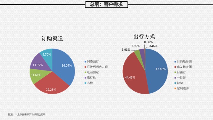 云南禅意庭院推广策略提报 #民宿# #客栈# #文旅#