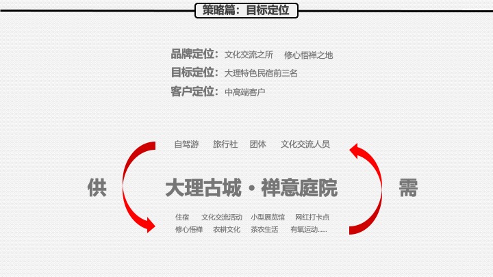 云南禅意庭院推广策略提报 #民宿# #客栈# #文旅#