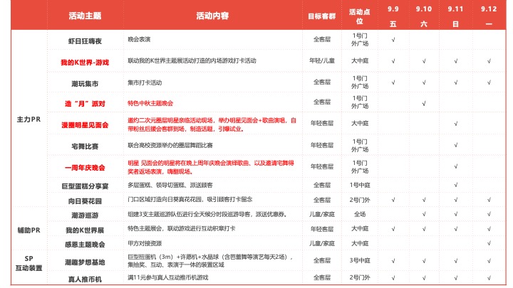 商业广场1周年庆典系列（我的K世界主题）活动策划方案