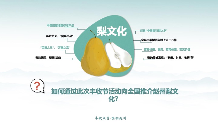 第四届梨产业丰收节暨梨果产业推介会活动策划方案