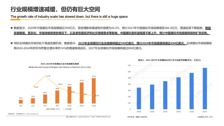 民族娃娃潮玩品牌IP运营规划营销方案