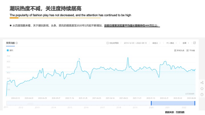 民族娃娃潮玩品牌IP运营规划营销方案