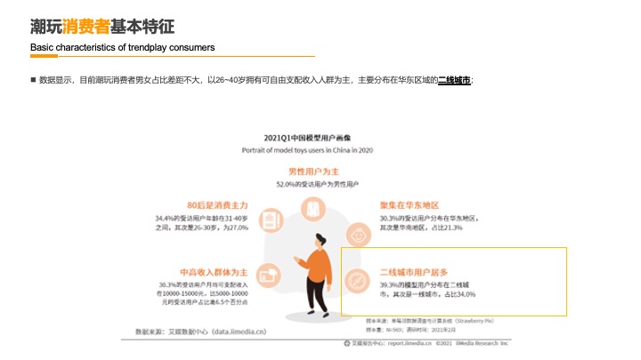 民族娃娃潮玩品牌IP运营规划营销方案