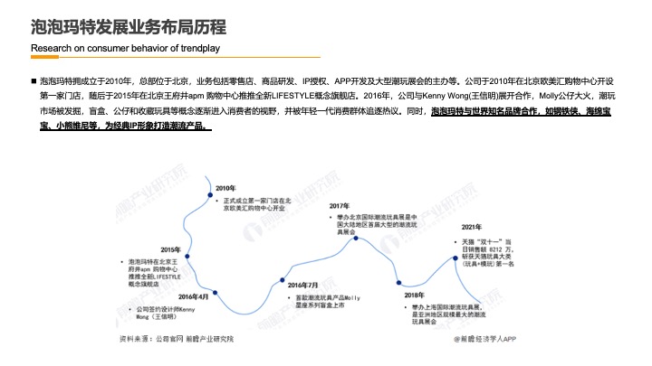 民族娃娃潮玩品牌IP运营规划营销方案