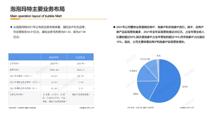 民族娃娃潮玩品牌IP运营规划营销方案