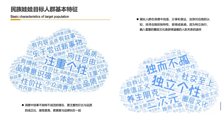 民族娃娃潮玩品牌IP运营规划营销方案