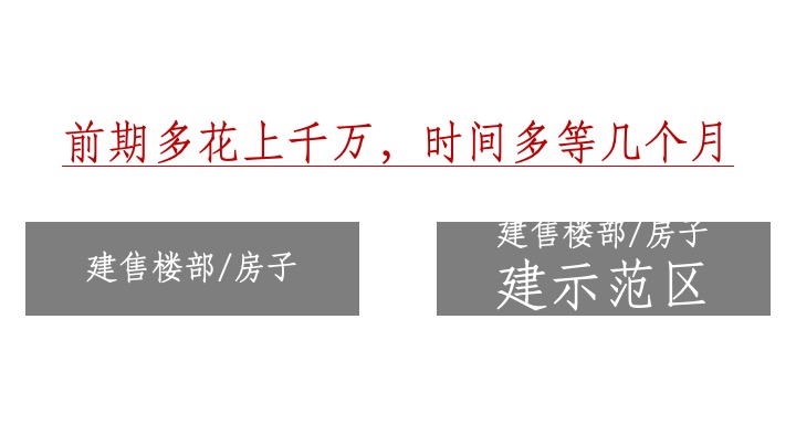天瀑双龙推广传播策略提报 #异见# #第四代住宅#