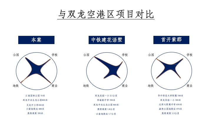 天瀑双龙推广传播策略提报 #异见# #第四代住宅#