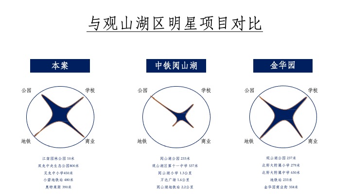 天瀑双龙推广传播策略提报 #异见# #第四代住宅#