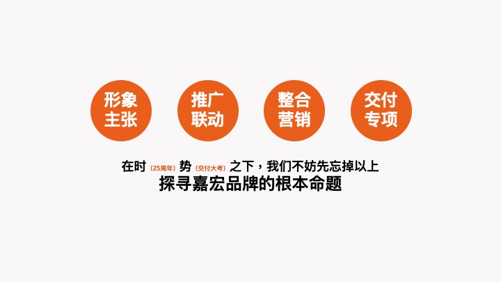 嘉宏集团年度推广策划案 #品牌# #交付# #周年#