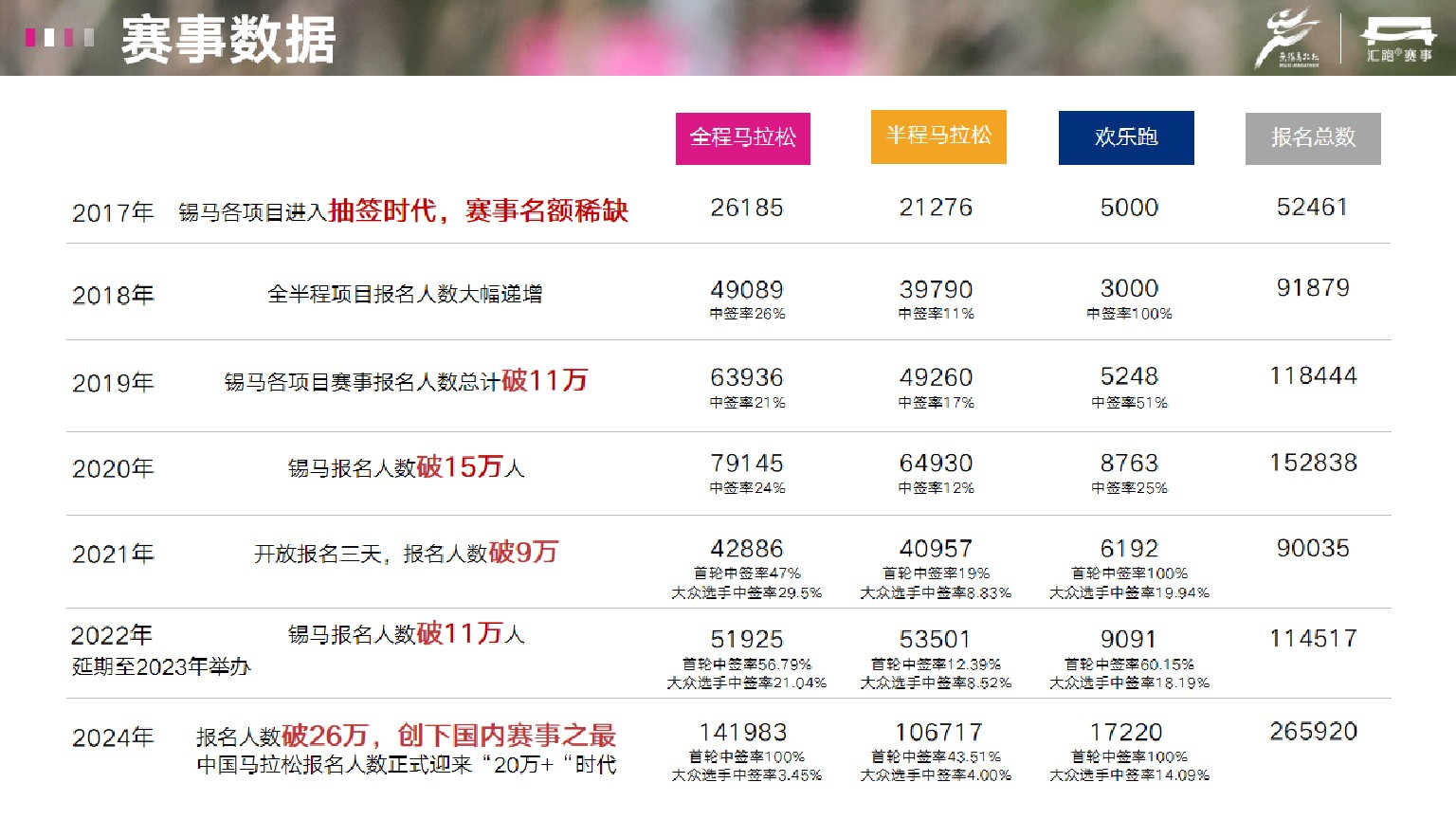 无锡马拉松商务合作方案