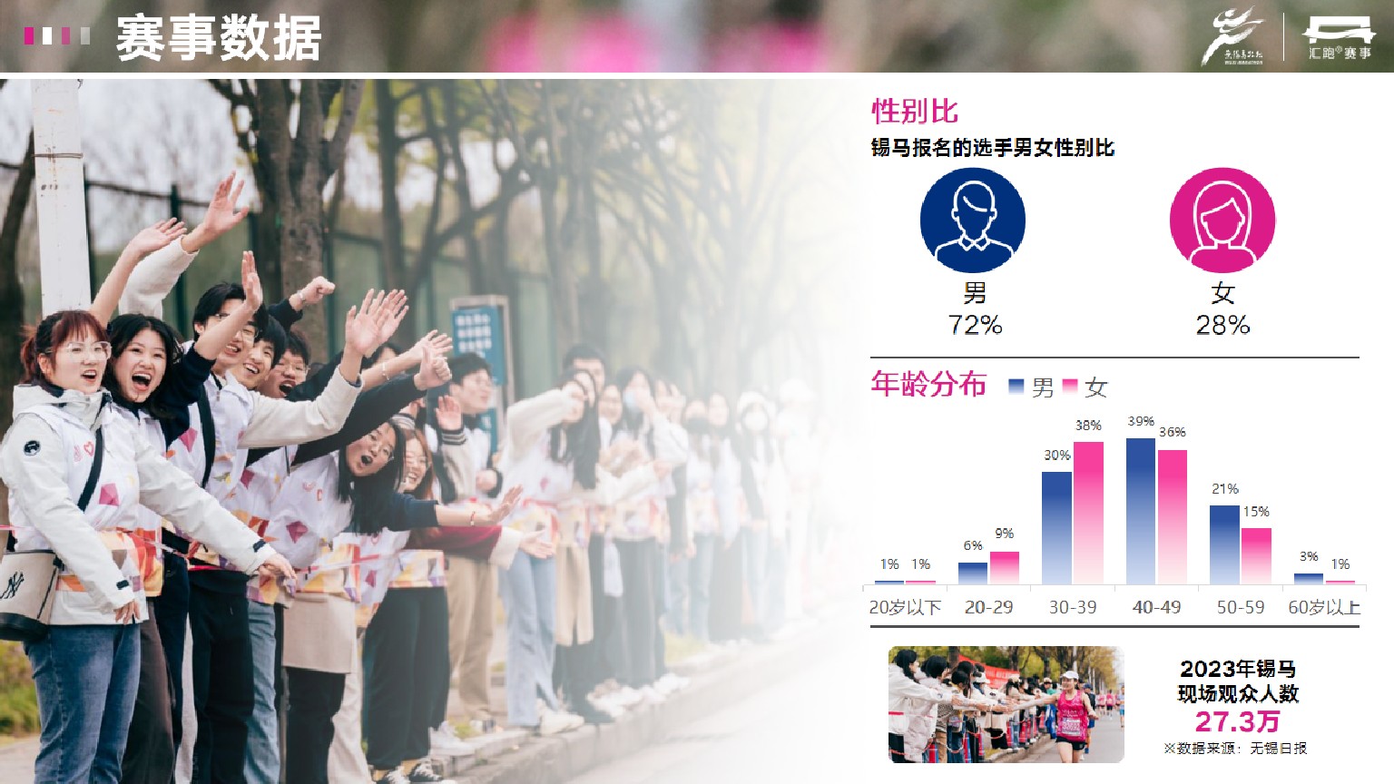 无锡马拉松商务合作方案