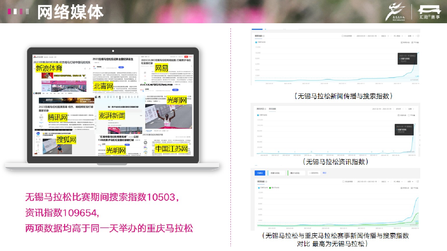 无锡马拉松商务合作方案