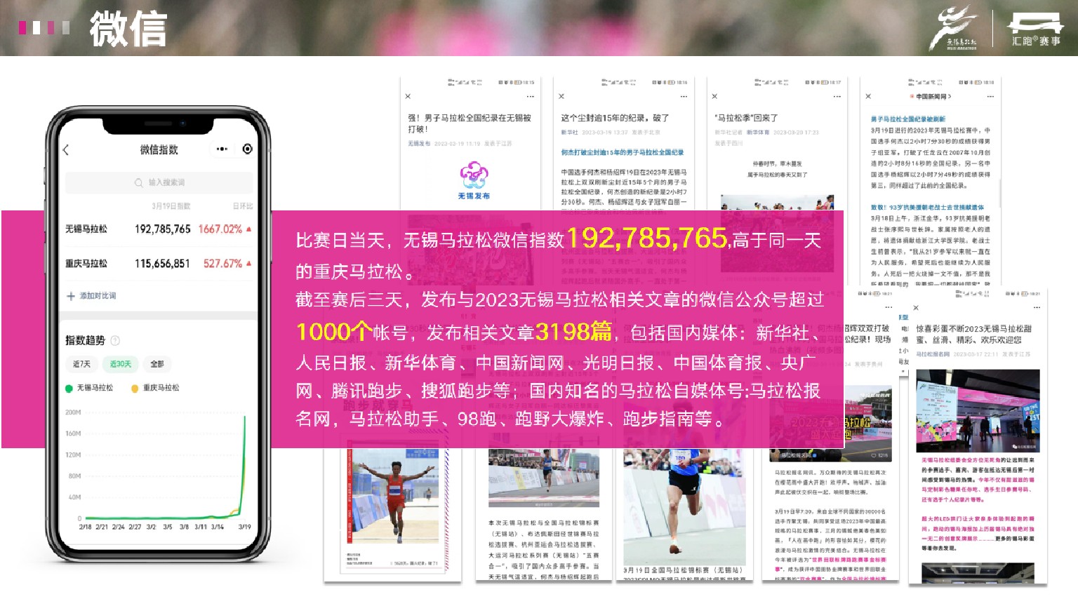 无锡马拉松商务合作方案