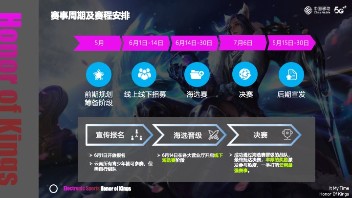 王者荣耀挑战赛活动策划方案