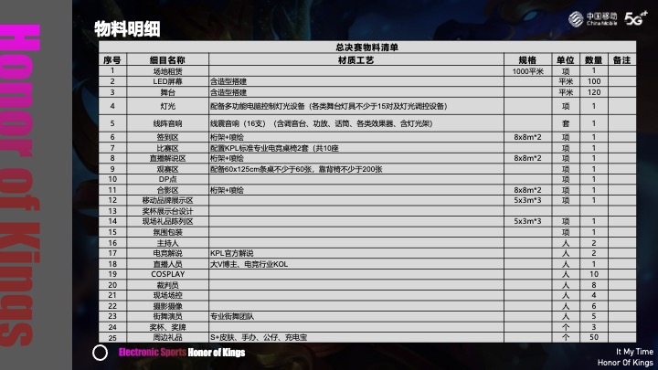王者荣耀挑战赛活动策划方案