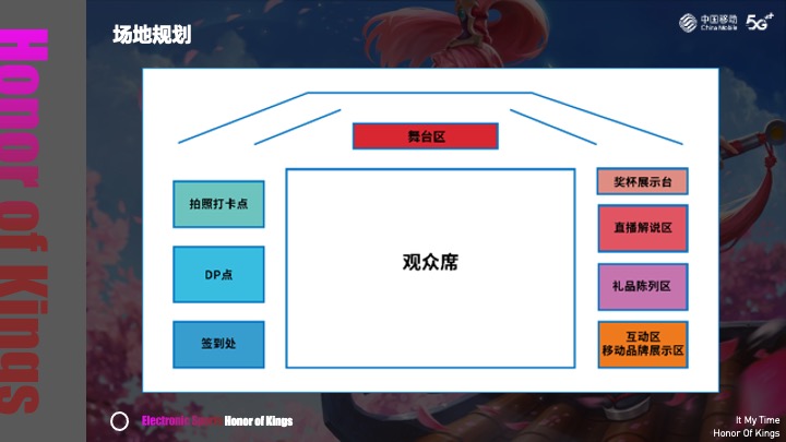 王者荣耀挑战赛活动策划方案