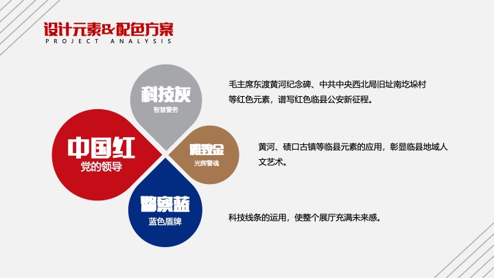 临县公安警史馆设计规划方案