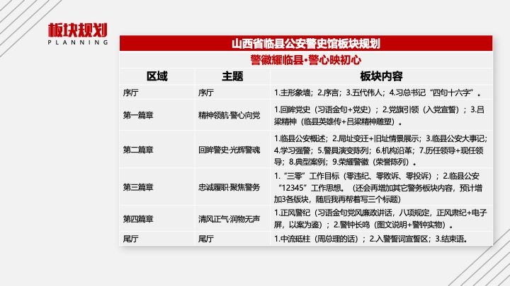 临县公安警史馆设计规划方案