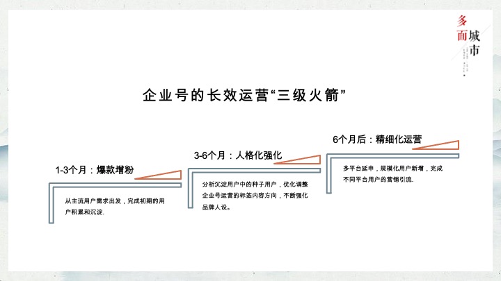 政务机构抖音号全年运营规划