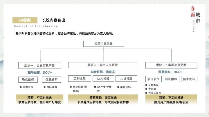 政务机构抖音号全年运营规划