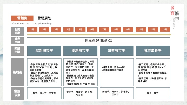 政务机构抖音号全年运营规划