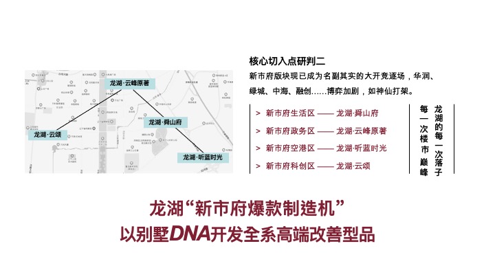 龙湖云颂下半年营销策略提报 #沈阳# #洋房#