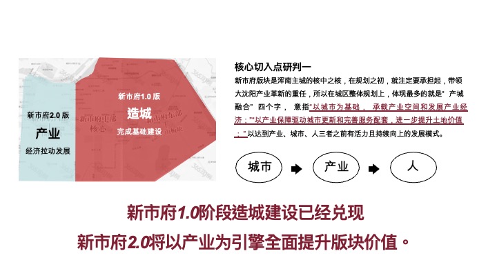 龙湖云颂下半年营销策略提报 #沈阳# #洋房#