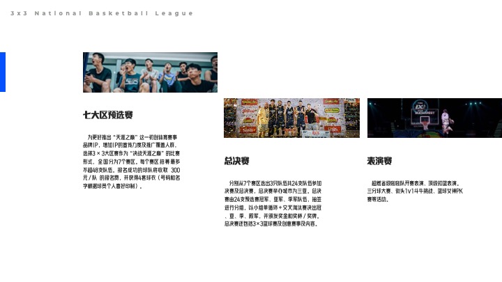 天涯之巅3×3篮球全国挑战赛方案
