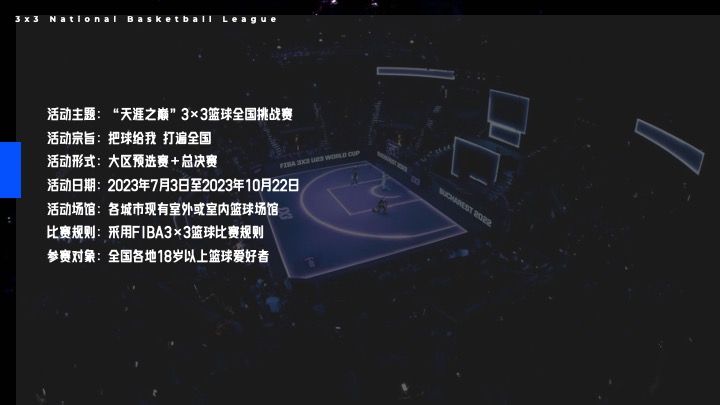 天涯之巅3×3篮球全国挑战赛方案