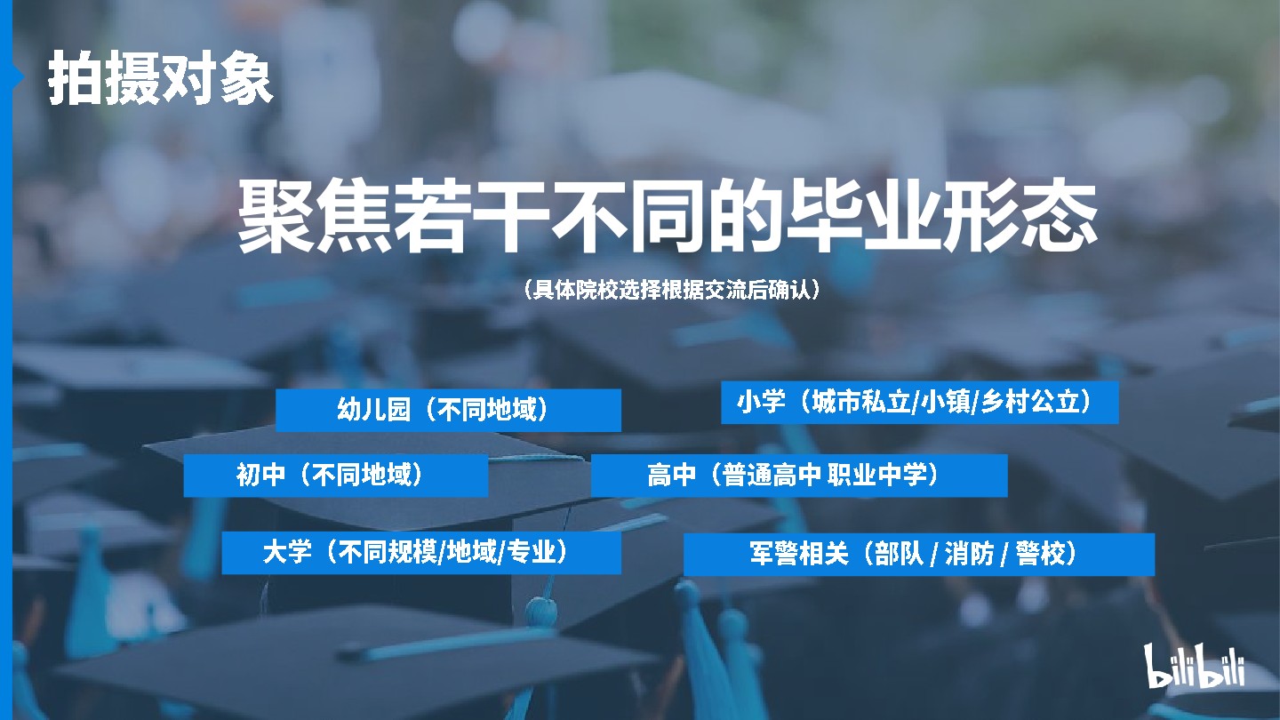 哔哩哔哩纪录片《毕业》招商通案