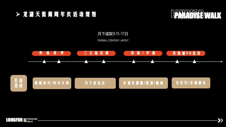 龙湖天街·两周年庆“月下成双”特别企划