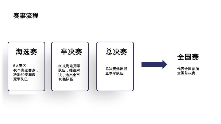 电脑机械师&雷神校园活动执行服务