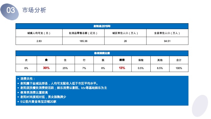射阳吾悦广场会员招募计划