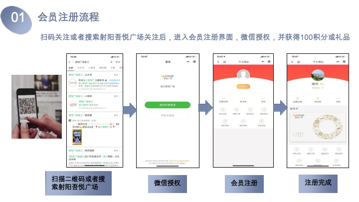 射阳吾悦广场会员招募计划