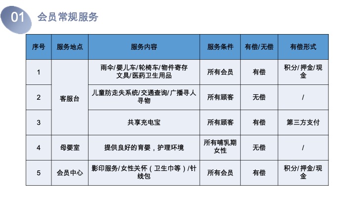 射阳吾悦广场会员招募计划