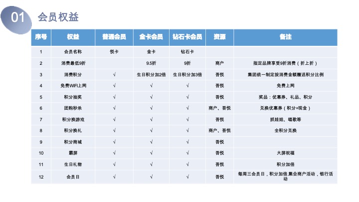 射阳吾悦广场会员招募计划