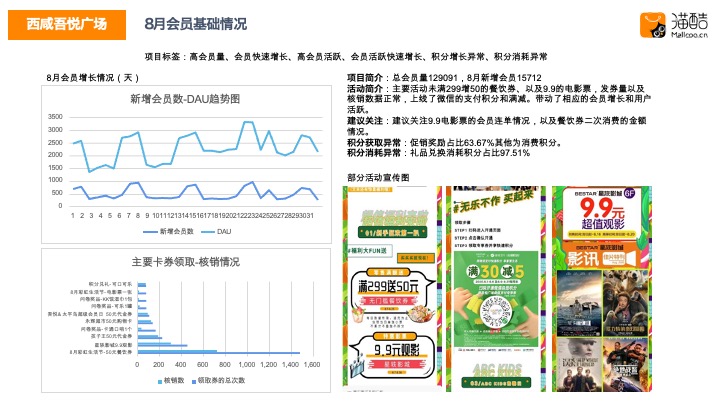 新城吾悦广场会员运营汇报