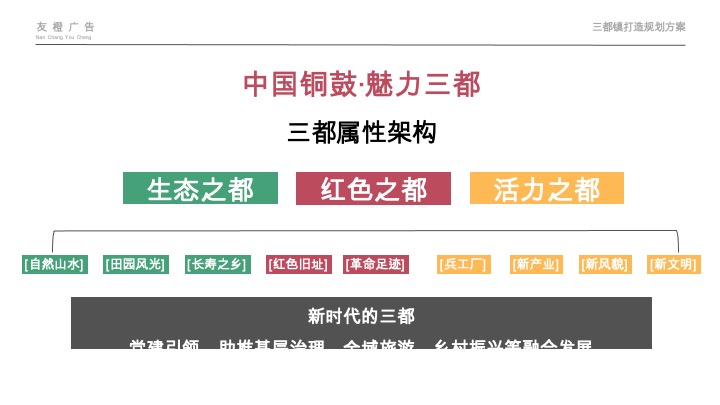 三都镇乡村党建文化墙氛围升级二轮沟通案