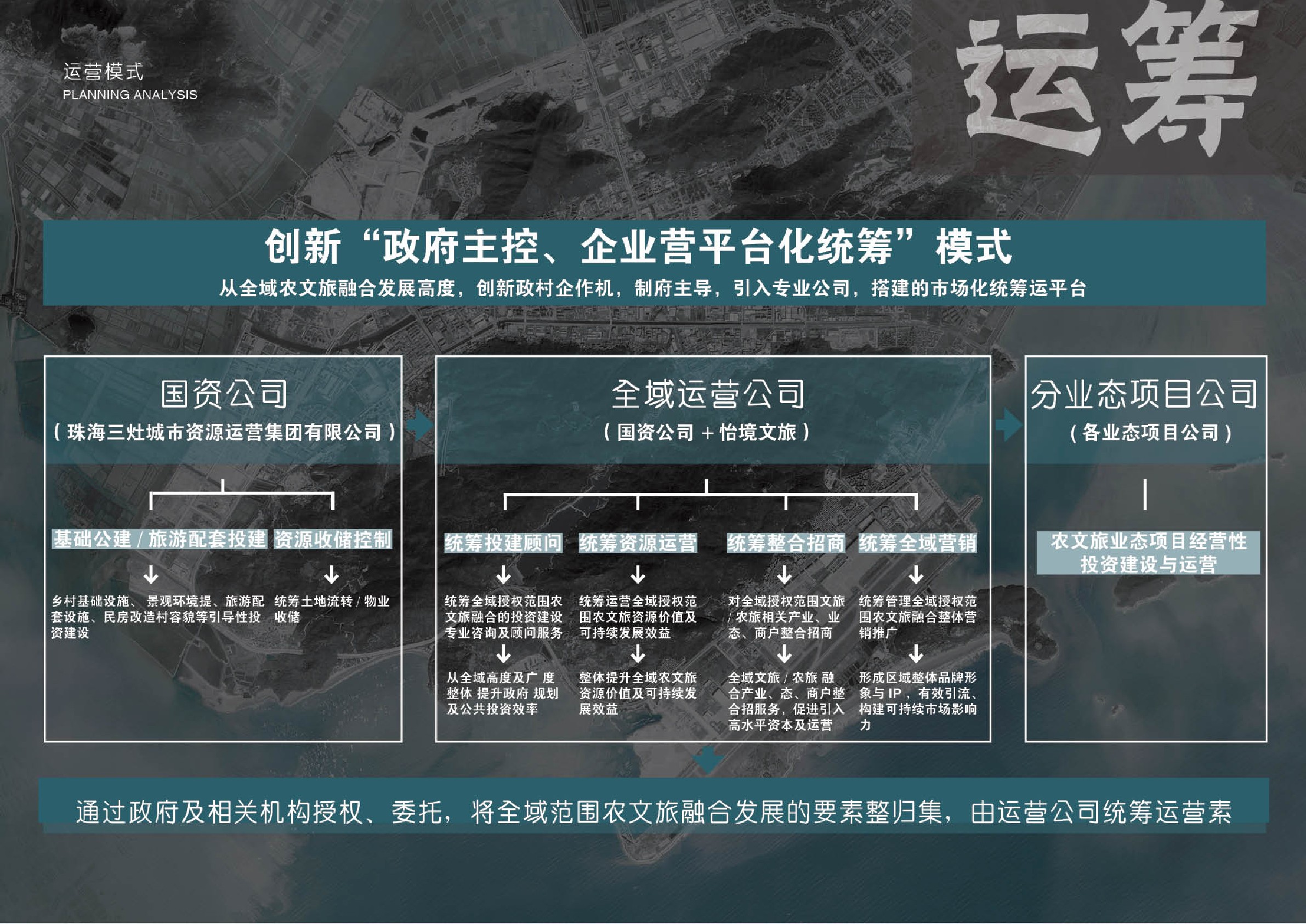 南方城市滨海渔村乡村振兴文旅项目定位规划方案