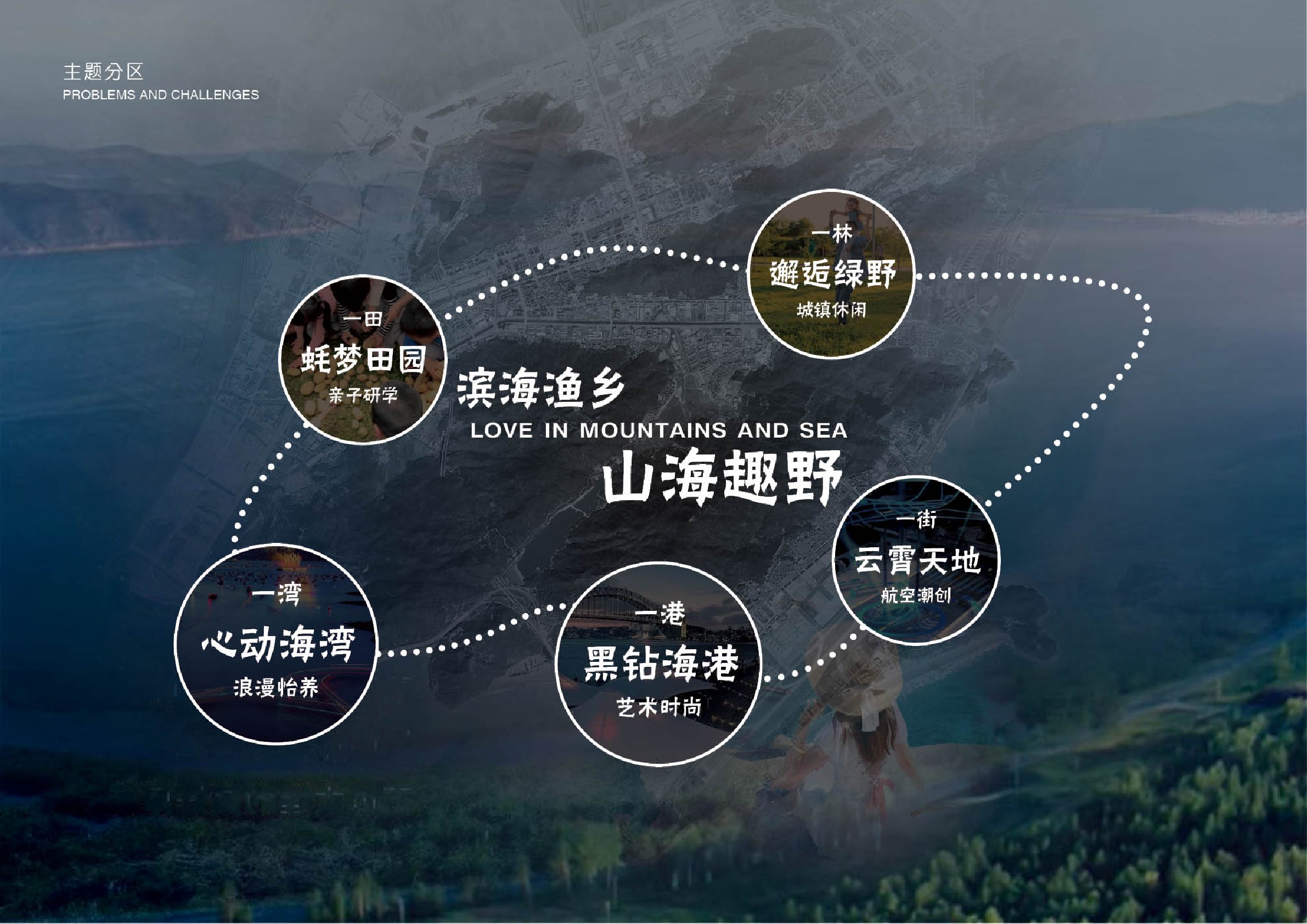 南方城市滨海渔村乡村振兴文旅项目定位规划方案