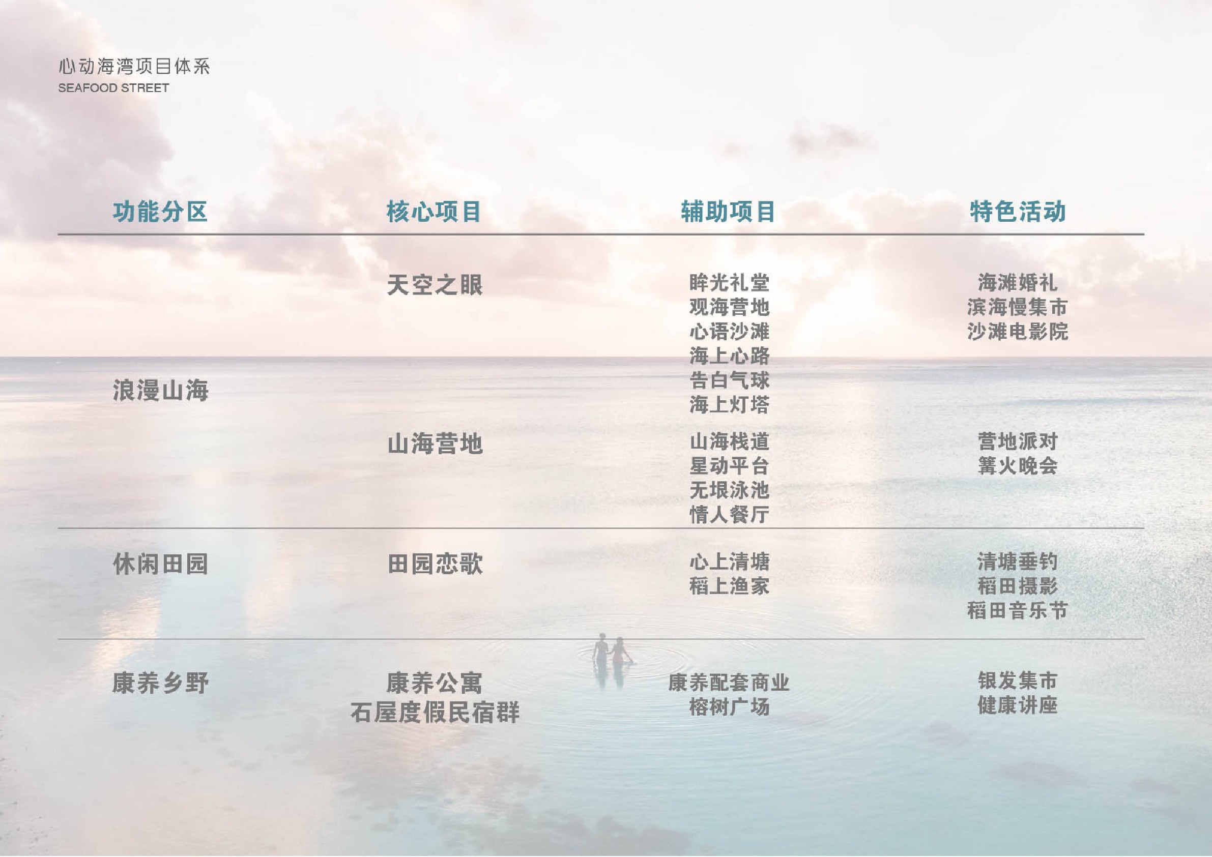 南方城市滨海渔村乡村振兴文旅项目定位规划方案