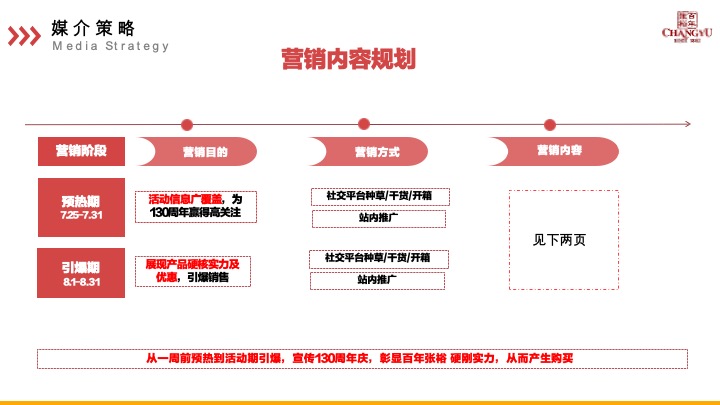 张裕葡萄酒130周年庆营销方案