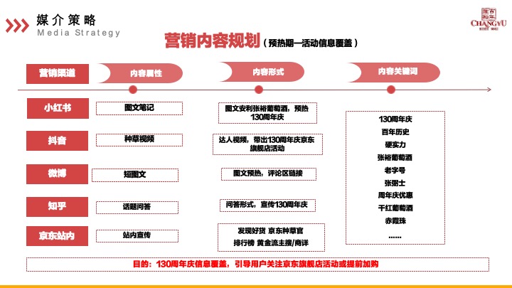 张裕葡萄酒130周年庆营销方案