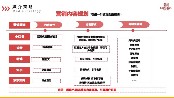 张裕葡萄酒130周年庆营销方案