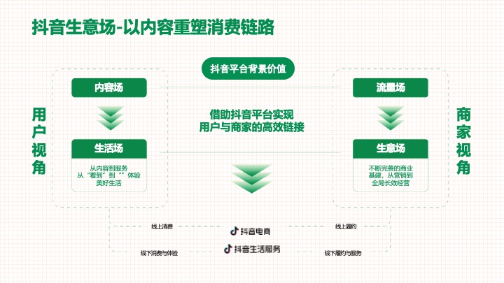 中国邮政-太原助农直播策划运营方案