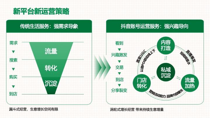 中国邮政-太原助农直播策划运营方案