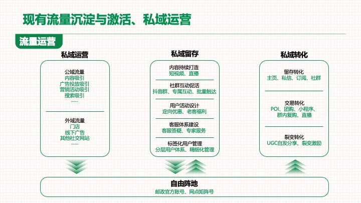 中国邮政-太原助农直播策划运营方案